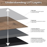 Mystic Gray 20 MIL x 7 in. x 48 in. Waterproof Rigid Core Luxury Vinyl Plank Flooring (23.8 sq. ft./case)